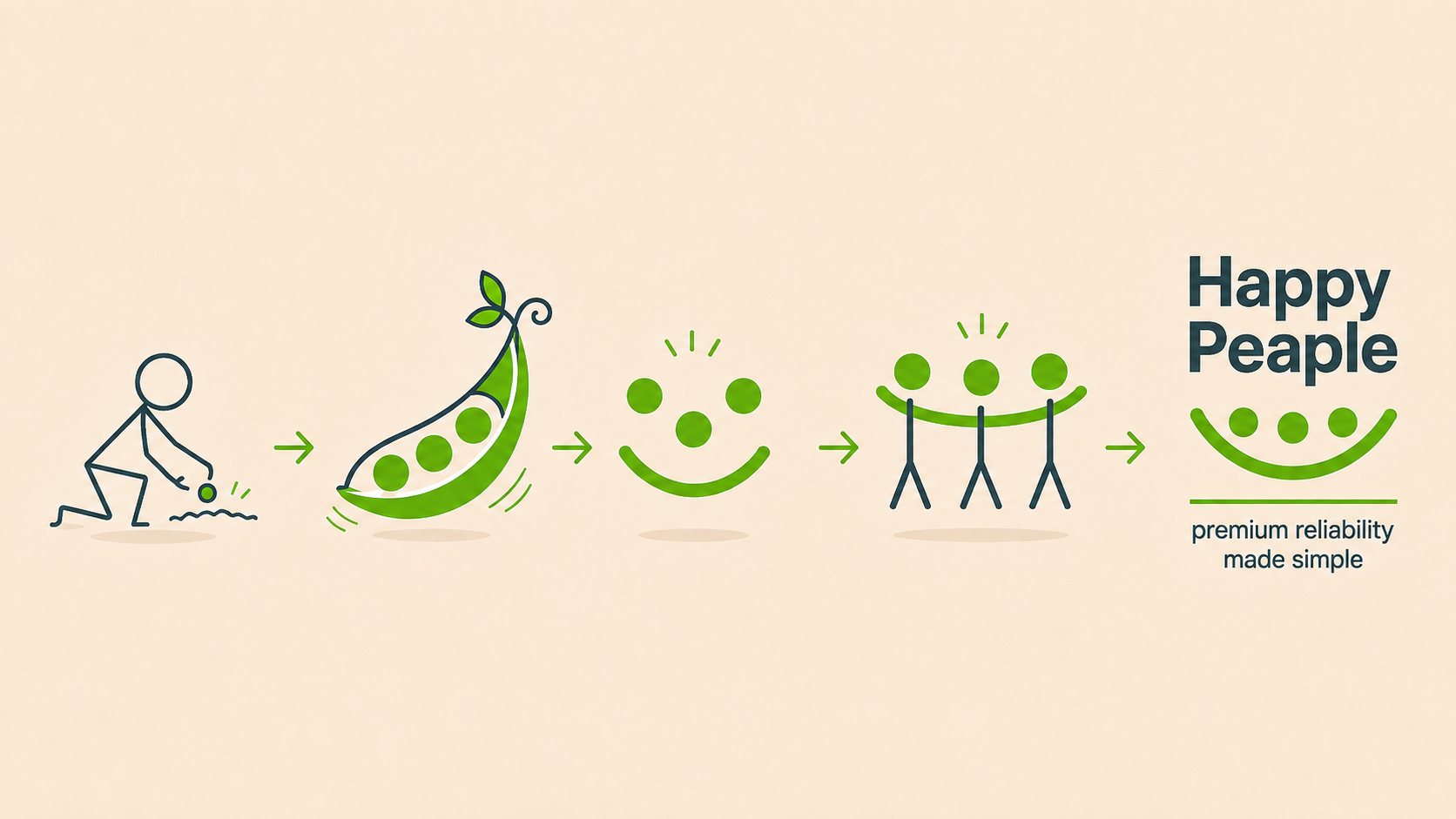 The Happy Peaple Protocol